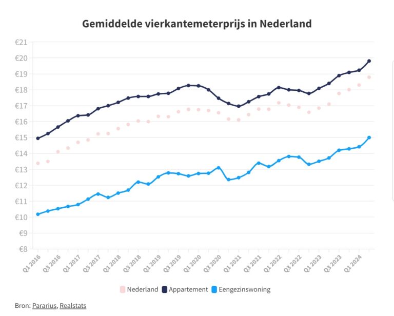 投稿についてもっと詳しく 賃料が前年比9.9%も増加？