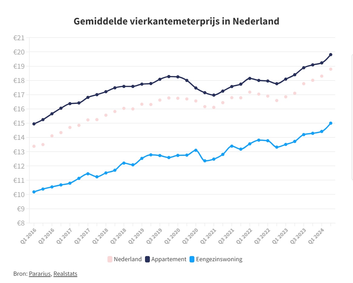 投稿についてもっと詳しく 賃料が前年比9.9%も増加？