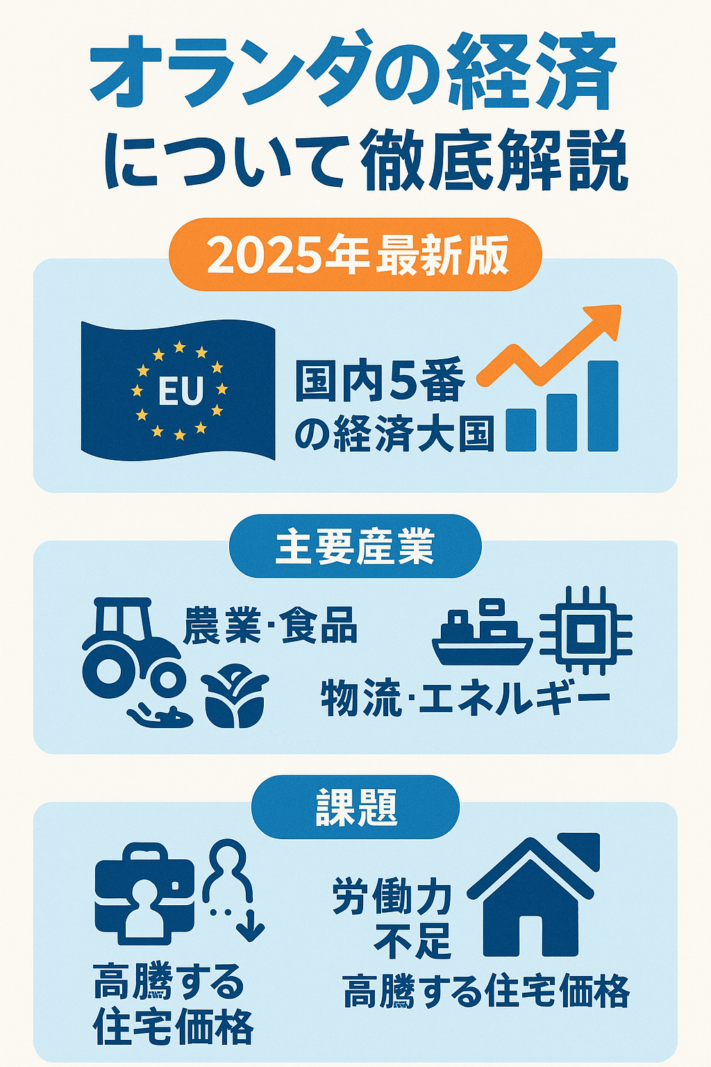 投稿についてもっと詳しく オランダの経済について徹底解説！
